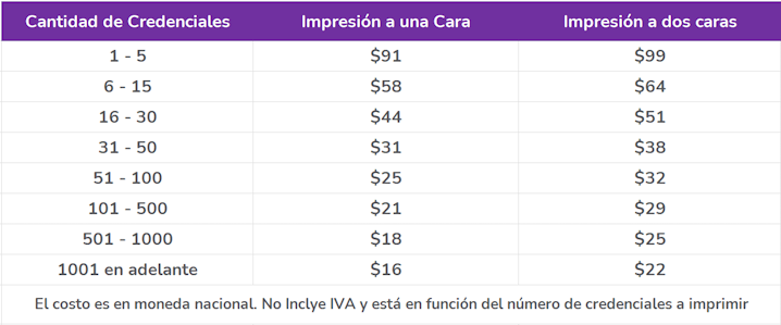 Costo de maquila de credenciales en PVC